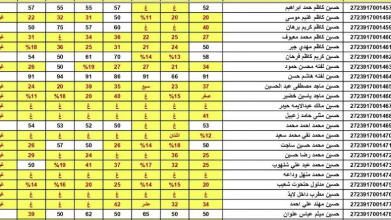 إعلان نتائج السادس الاعدادي دور ثالث علمي وأدبي موقع نتائجنا center.mlazemna.com